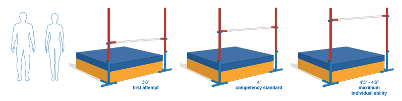 Cognitive Exams Visualization